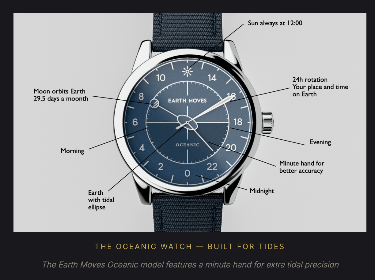 The Oceanic Watch — Built for Tides