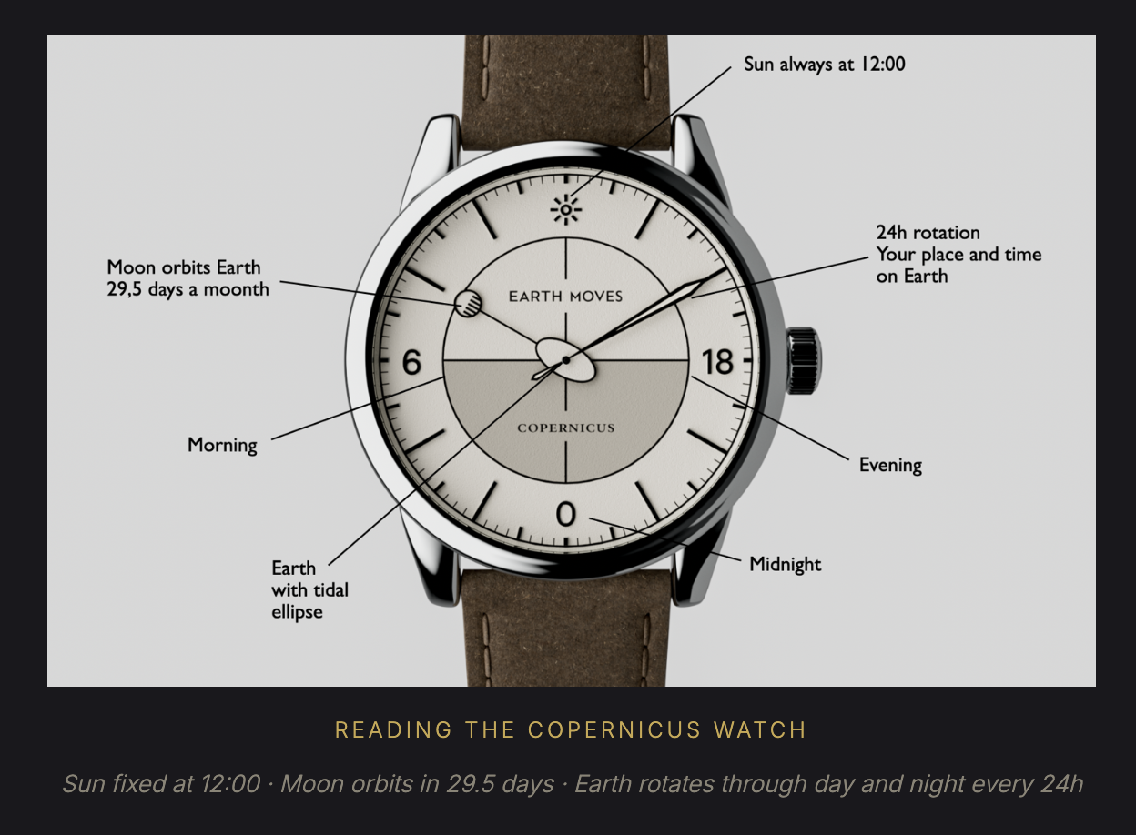 Reading the Copernicus Watch